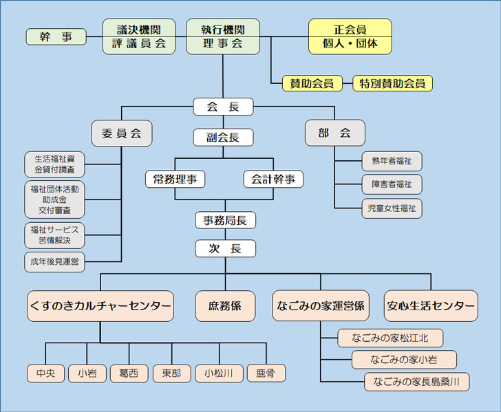図_組織図